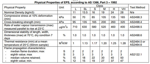 Expanded-Polystyrene