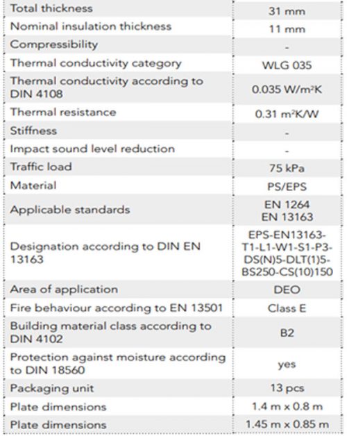 Profi-Duo-Board