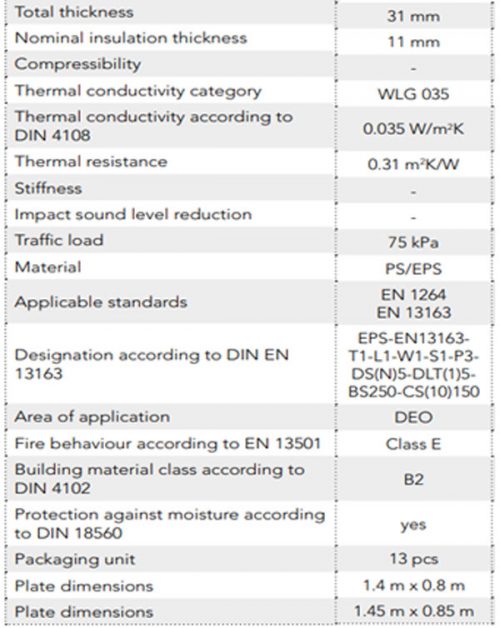 Profi-Duo-Board